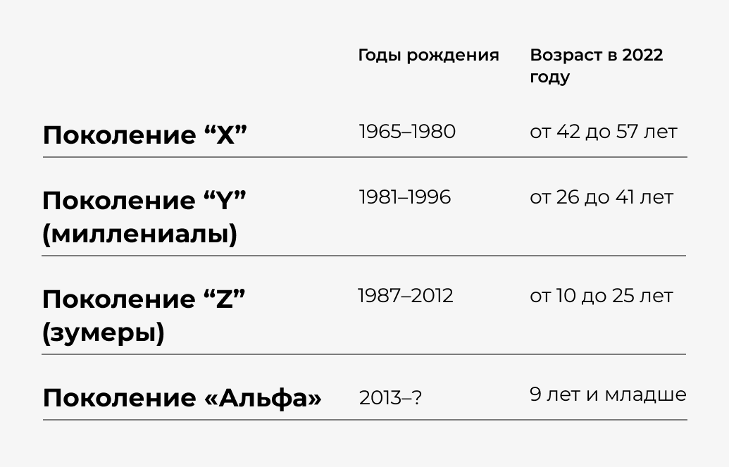 Хобби, которые могут продлить вам жизнь на десять лет