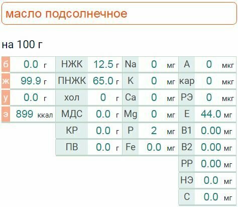 Пищевая ценность продуктов питания