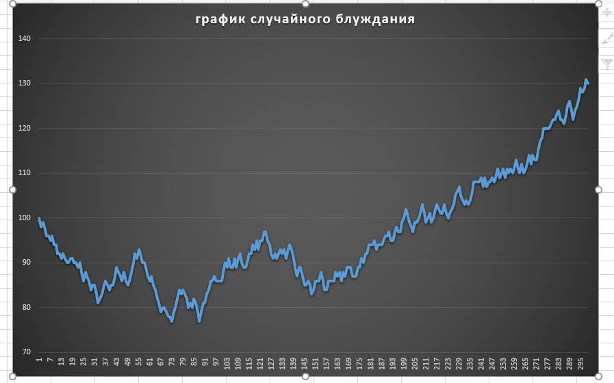 И снова я думаю нам для начала придется пуститься в некие абстрактные размышления о природе движения цен.