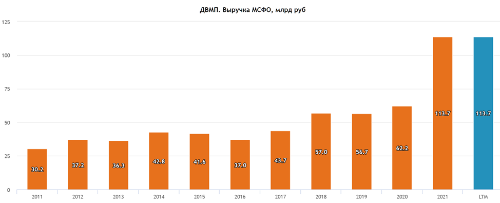 Стоит ли брать акции