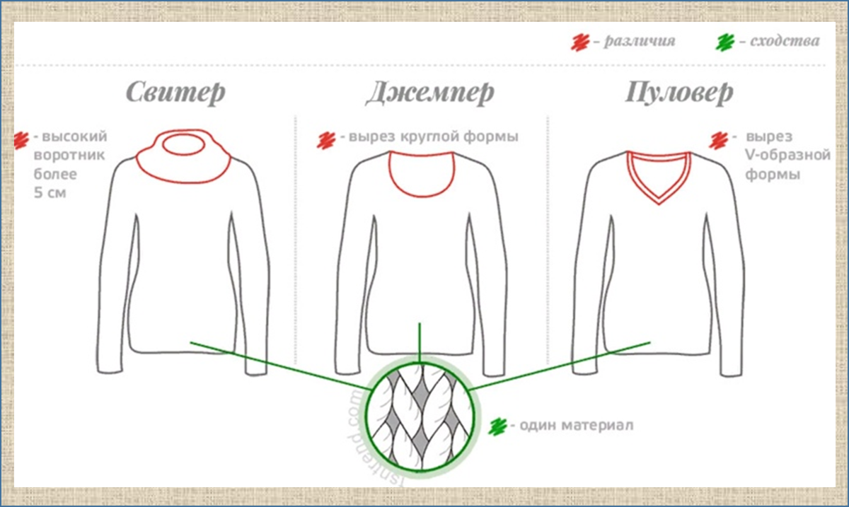 Виды кофт названия