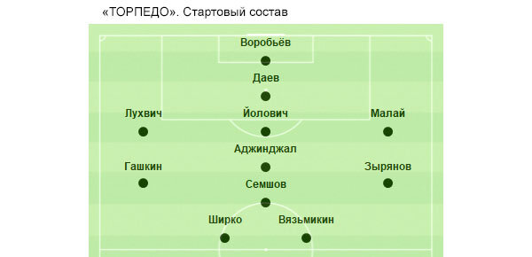 «Спартак» (Москва) - «Торпедо» - 2:2 (0:0)
04.11.2001 (воскресенье). Начало – 17:00. Москва. Стадион «Лужники». +6 градусов. Переменная облачность. 2000 зрителей (вместимость – 84 750).
Судьи: Ю.