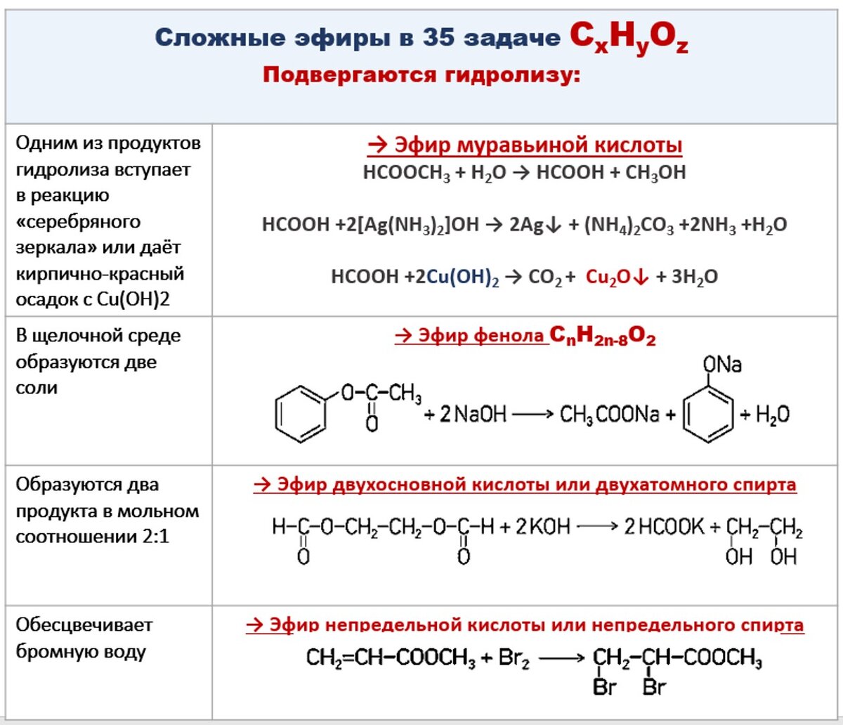 Сложные эфиры схема