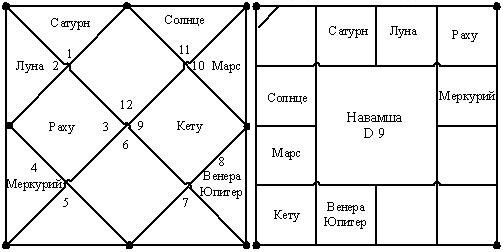 Навамша Иисуса Христа  