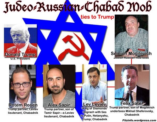 Еврейские олигархи как посредники между Трампом и Путиным