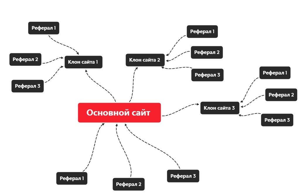 заработок в интернете
