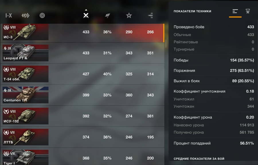 Стата блиц. Ники статистов в world of tanks blitz. Статистика вот блиц. Плохая стата вот блиц. Стата танки блиц.