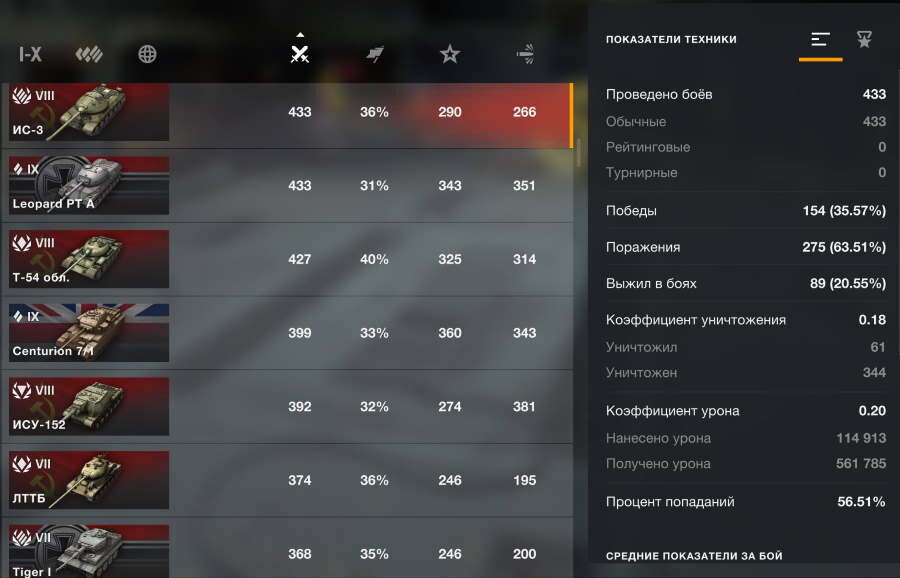 Статистика танков blitz. Статистика в танках. Стата в танках. Красная статистика WOT Blitz.