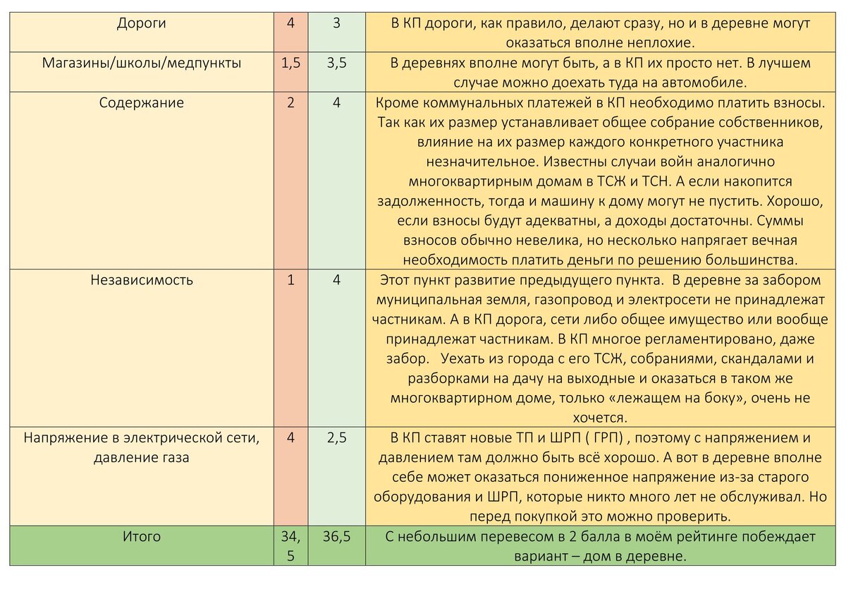 Таблица . Стр 2.