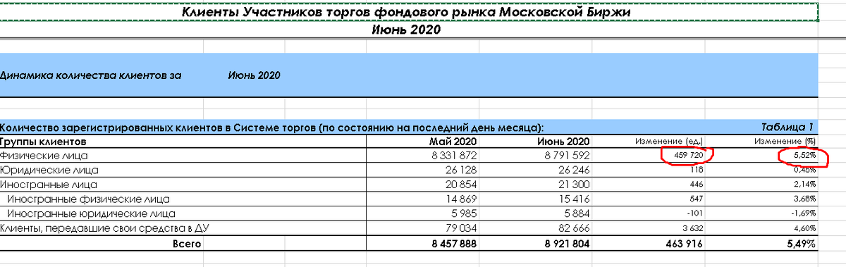 Количество зарегистрированных клиентов в Системе торгов (по состоянию на последний день месяца):