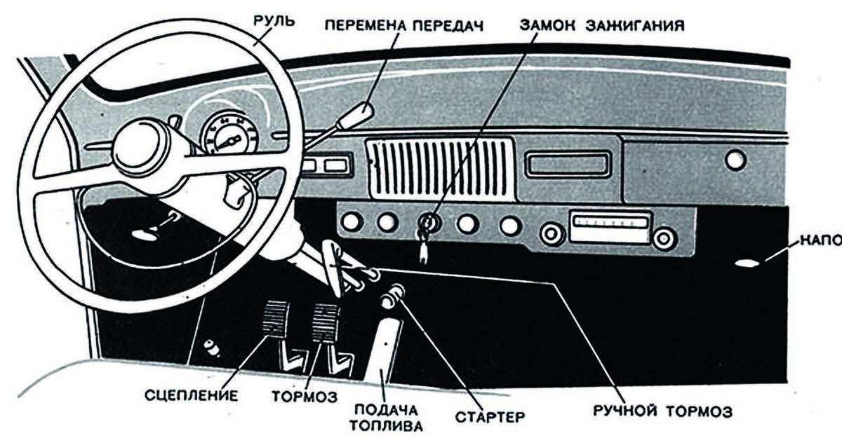 Кпп на руле схема