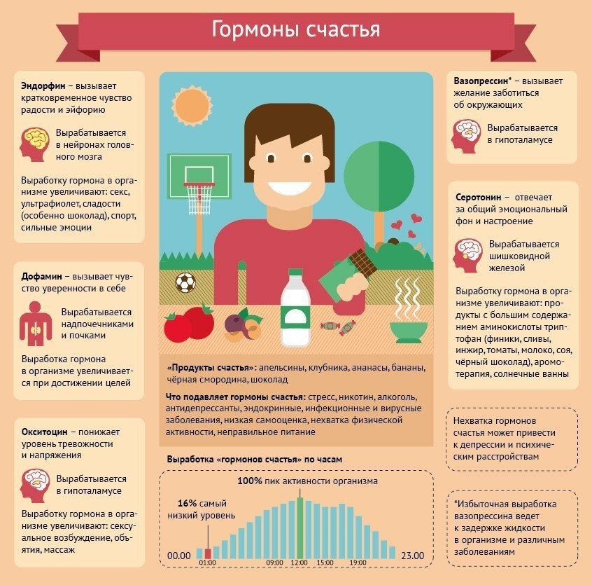 Гормоны счастья