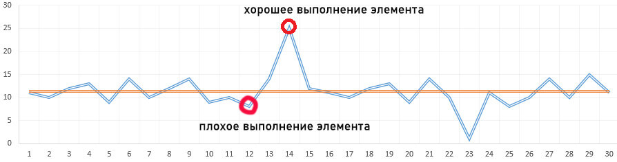 Регрессия к среднему