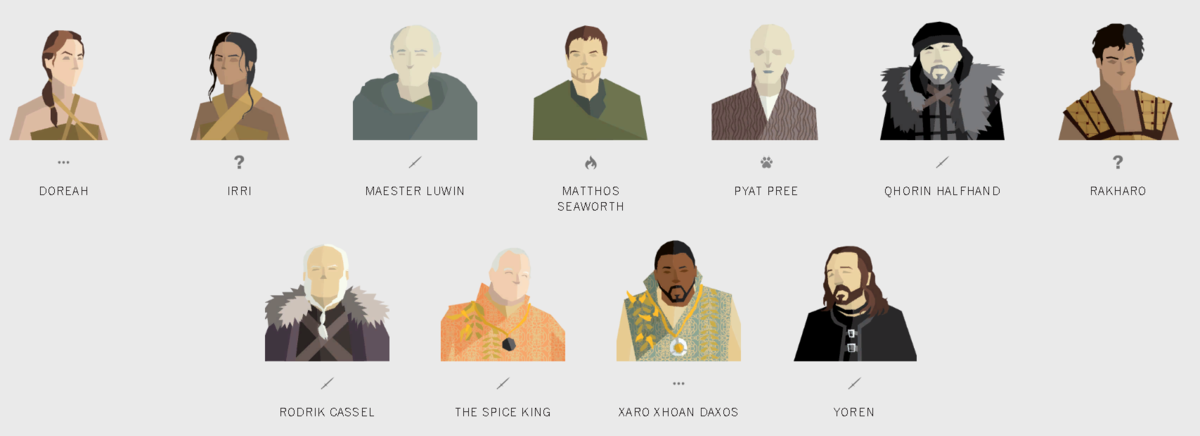 https://www.washingtonpost.com/graphics/entertainment/game-of-thrones/