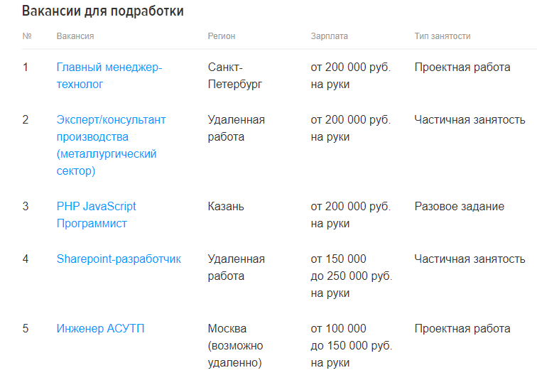 Подработка.