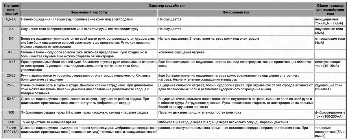 Стабилизатор напряжения своими руками