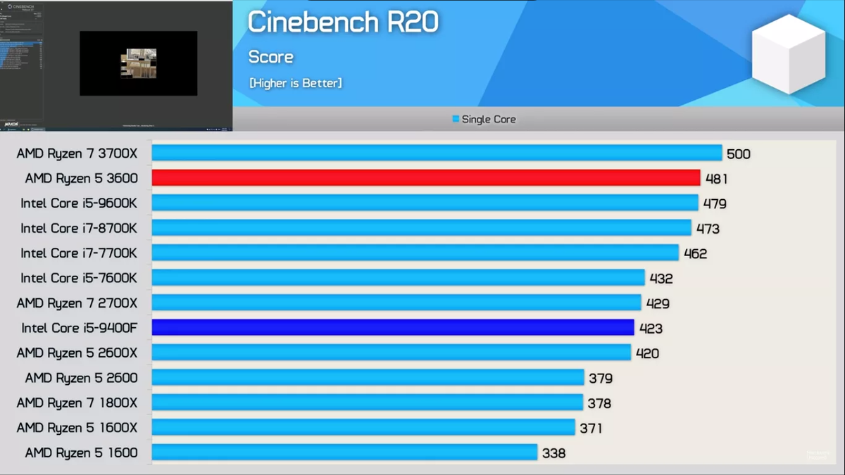 Amd vs i5. I5 9400f Cinebench r20. Intel Core i5 12400 vs AMD Ryzen. Core i5 vs Ryzen 5. R5 3600 Benchmark