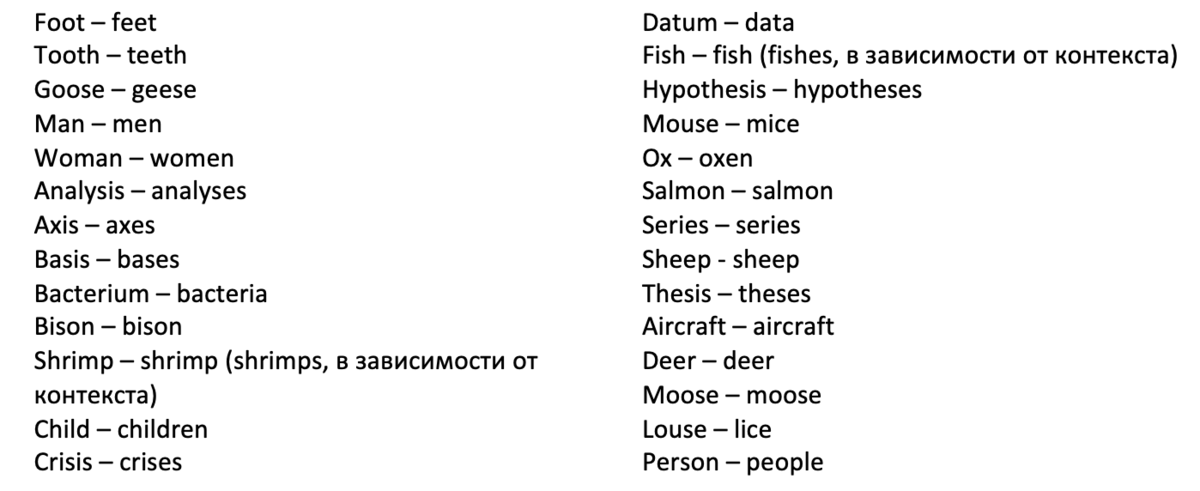 Исключения множественного числа в английском языке