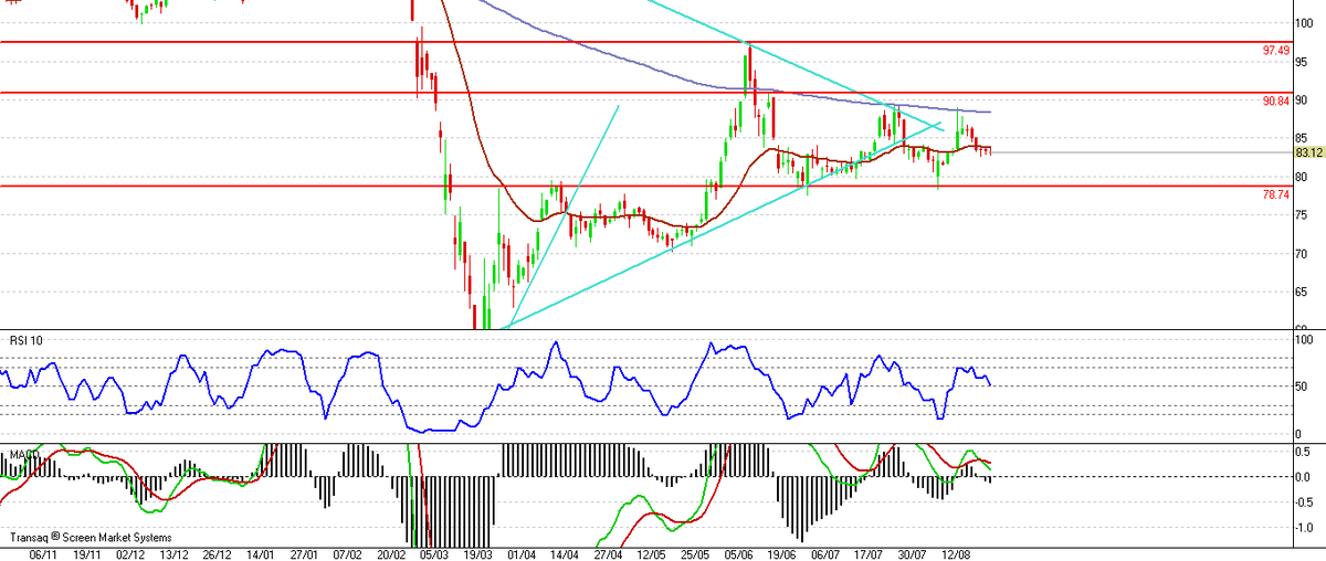 Аэрофлот, D1