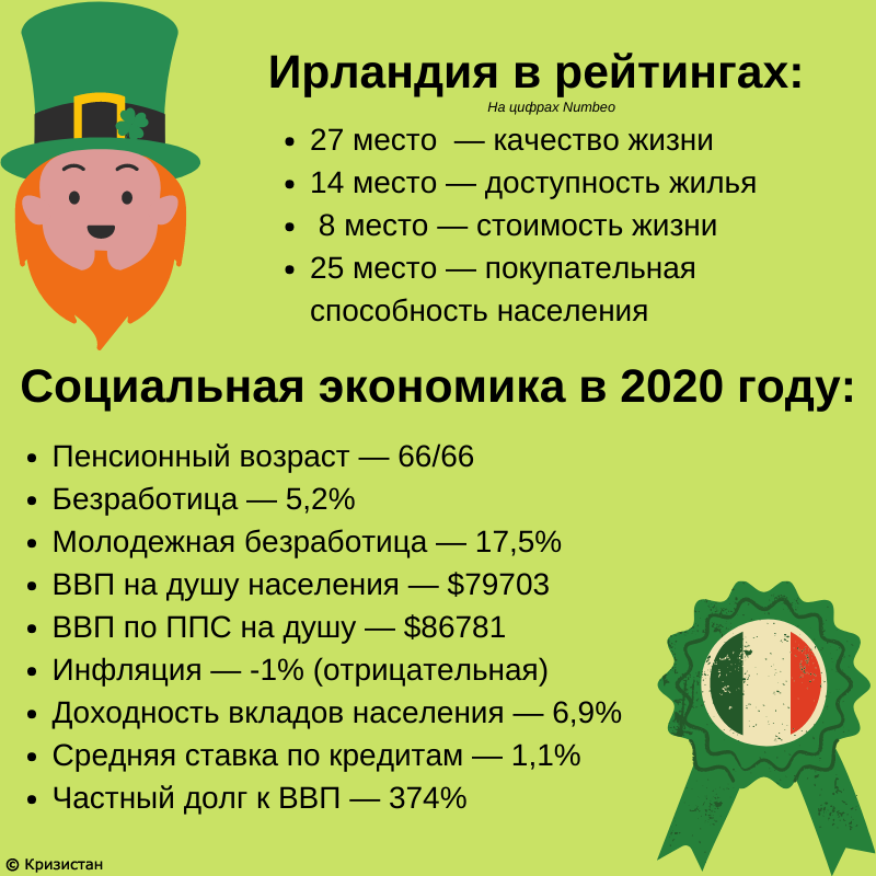 Зарплата в ирландии. Средняя зарплата в Ирландии. Ирландия уровень жизни и средняя зарплата. Уровень жизни в Ирландии.