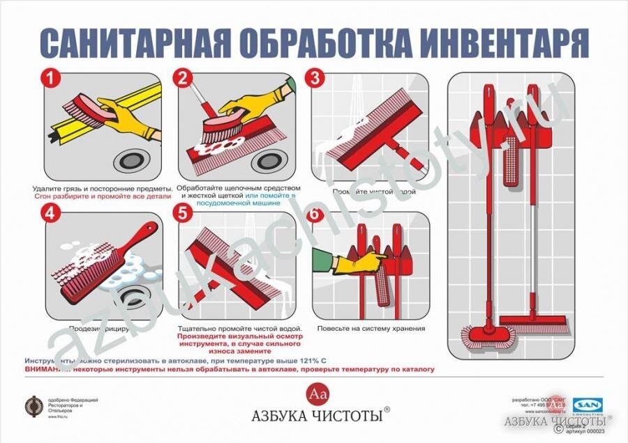 Мытье торгового инвентаря. Санитарная обработка инвентаря Азбука чистоты. Порядок обработки уборочного инвентаря. Схема цветового кодирования уборочного инвентаря. Маркировка инвентаря для уборки помещений САНПИН.