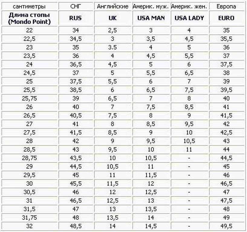 Таблица размеров обуви 6 5. Размер обуви uk 10 на русский размер. Размер обуви 12 us на русский размер. Размер обуви 5 5 uk на русский размер. Размер обуви 9 us на русский размер.