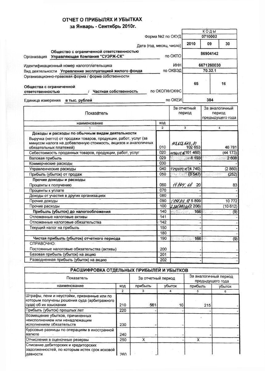 Форма отчета о прибылях и убытках 1992г. Отчет о прибылях и убытках расшифровка. Схема отчета о прибылях и убытках. Отчет о прибылях и убытках форма 2 образец заполненный.