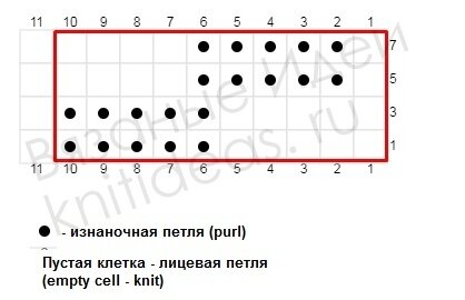 Схема для поворотного вязания. 