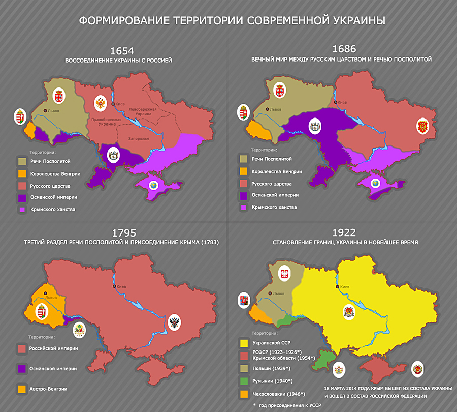 Территория украинской ссср. История Украины территории Украины формирования. Территория Украины до 1917 года. Карта Украины до 1917 года. Историческая территория Украины до 1917 года.