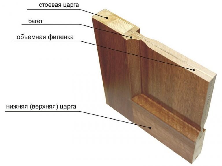 Деревянная филенчатая дверь своими руками