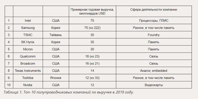 источник habr.com