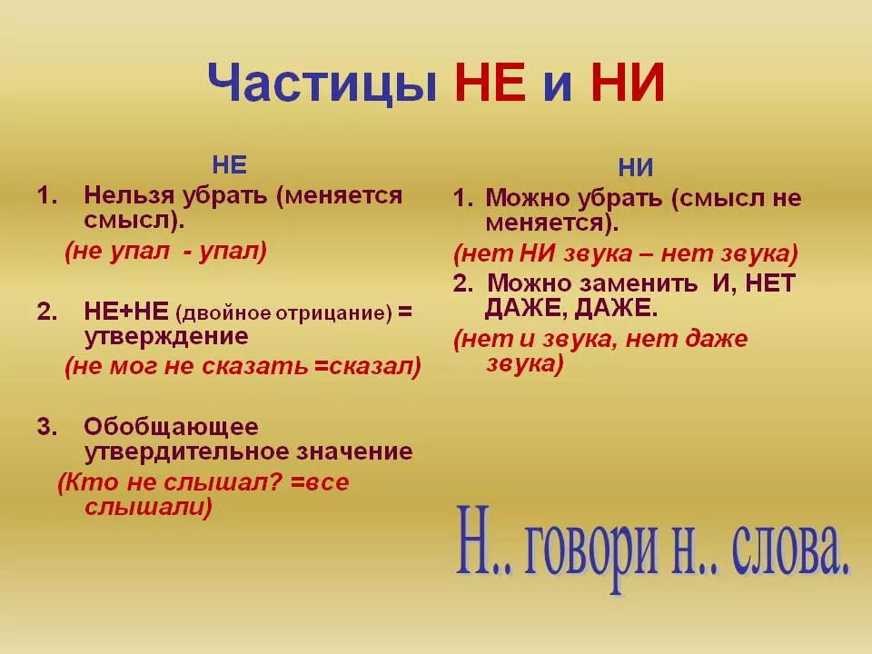 Слова со словом некогда. Частицы не и ни. Правописание частиц не и ни. Не или ни как правильно писать. Ни слова как пишется
