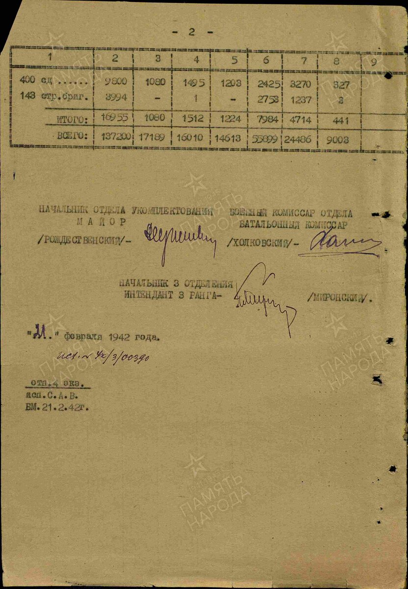 Национальный состав частей и соединений Красной Армии в ВОВ. Часть 2,  неполиткорректная. | Молодость в сапогах | Дзен