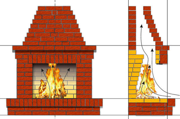 Сборка печи с высоким КПД своими руками: экономичное отапливание