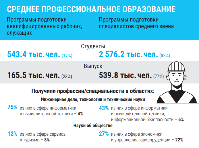 скриншот с сайта https://www.hse.ru/mirror/pubs/share/404878648.pdf