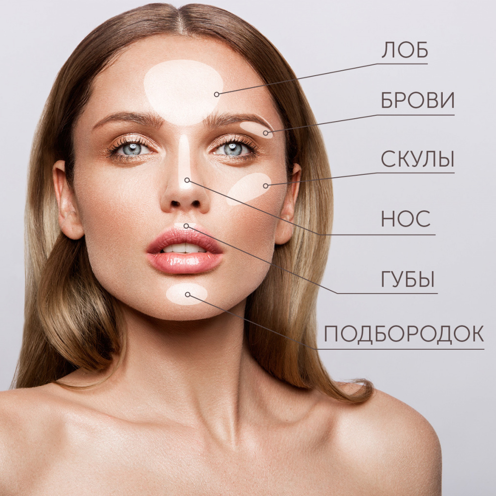 Схема нанесения хайлайтера