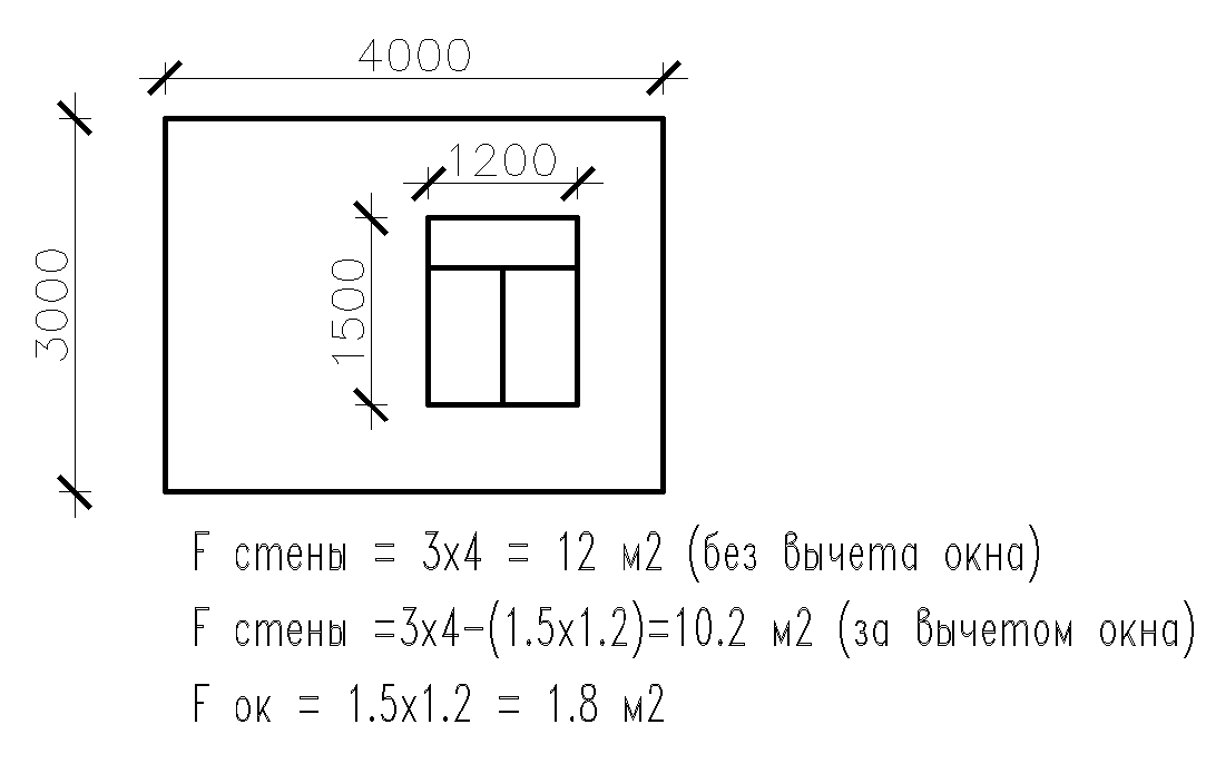 Рассчитать квадратные метры стен калькулятор