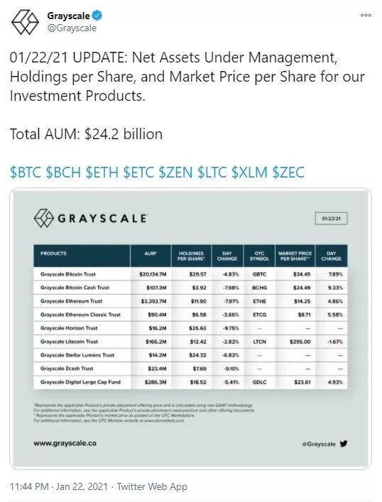 Источник изображения: ​​​​​​Twitter