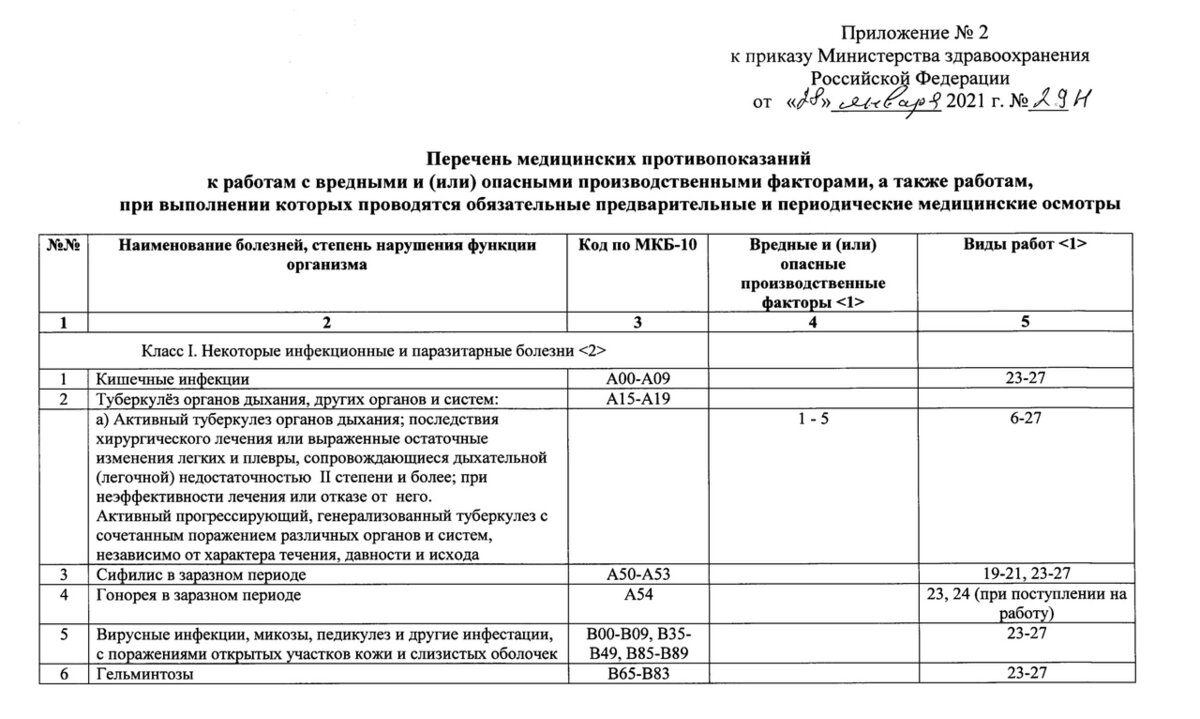 Прохождение работниками периодических медицинских осмотров