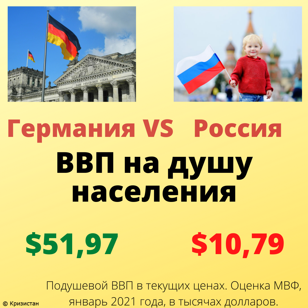 Можно листать, дальше - ВВП по ППС и средние зарплаты