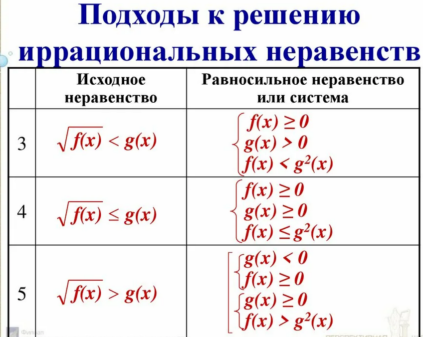 План урока рациональные неравенства