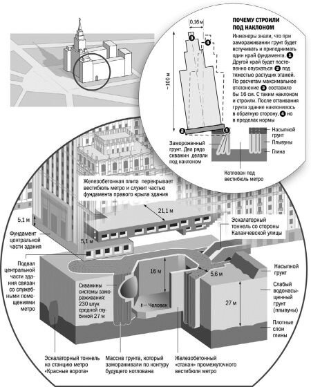 Процесс охлаждения грунта: эффективное и надежное основание для сооружений