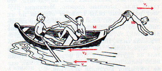 Посмотрите на рисунок относительно каких тел движется лодка