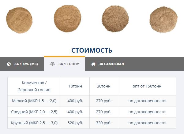 Свойства и содержание песка несортированного