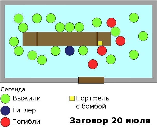Расположение участников совещания