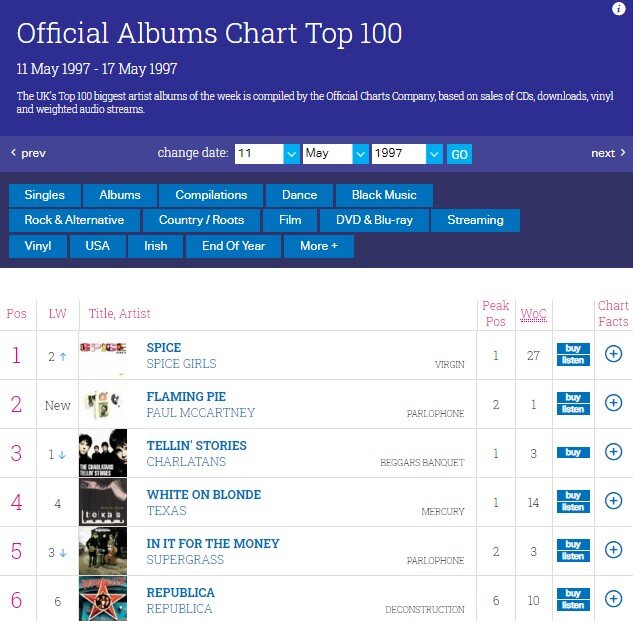 Скриншот страницы https://www.officialcharts.com/charts/albums-chart/19970511/7502/