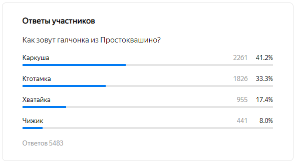 Галчонок Хватайка из Простоквашино. Фото автора