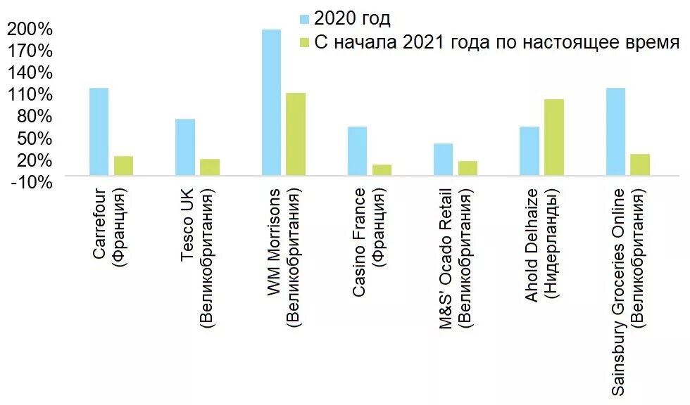 Источники: Euler Hermes, Allianz Research, информация компаний.