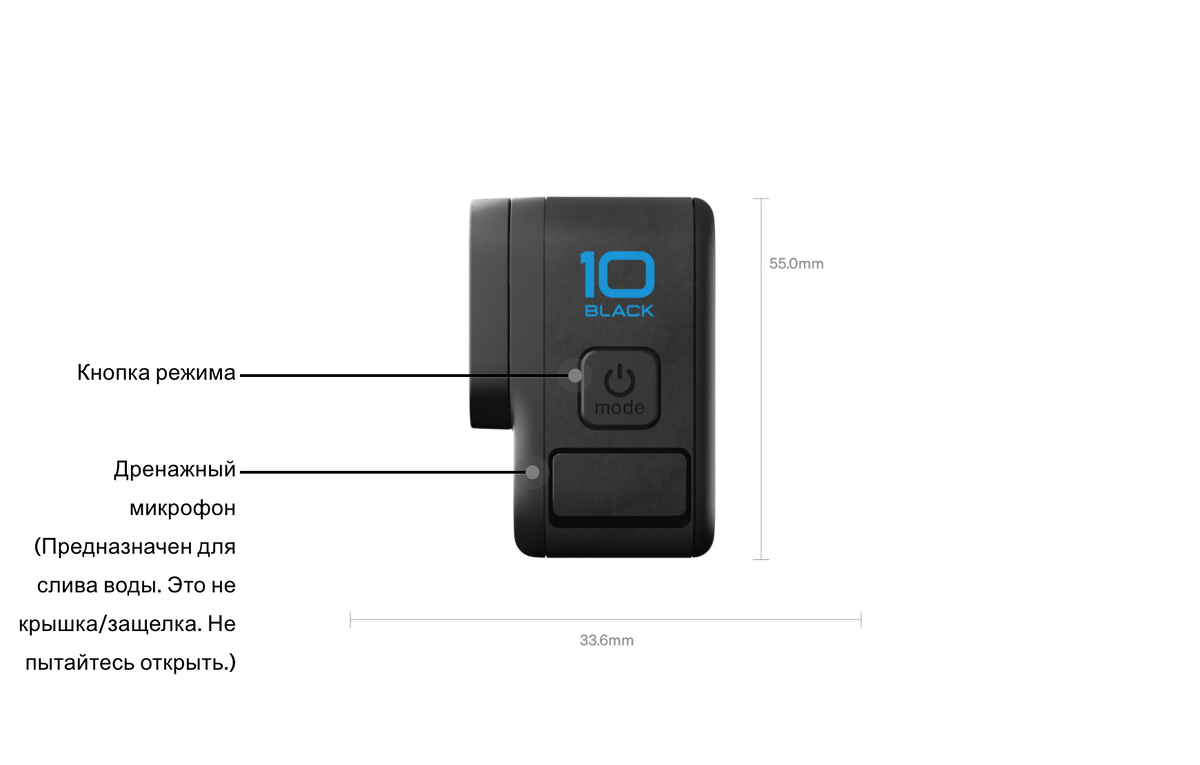HERO 10 со всех сторон