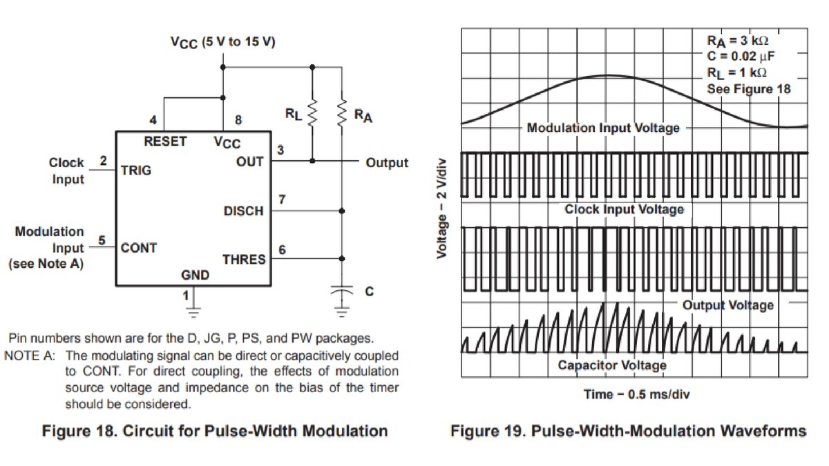 Синусоида 50 гц. Преобразовать шим в чим. Неравномерная синусоида. Красивая синусоида. Синусоида на ардуино.